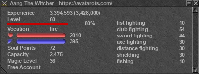 Signature for player Aang The Witcher