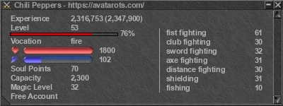 Signature for player Chili Peppers