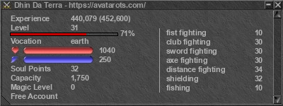 Signature for player Dhin Da Terra