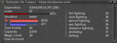 Signature for player Dobrador De Casaco