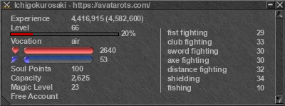 Signature for player Ichigokurosaki