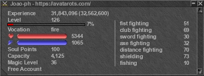 Signature for player Joao-ph