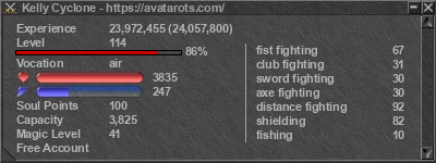 Signature for player Kelly Cyclone