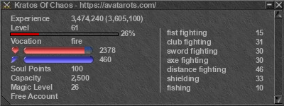 Signature for player Kratos Of Chaos