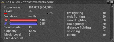 Signature for player Lo Lo Lou