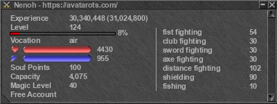 Signature for player Nenoh