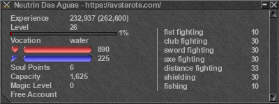 Signature for player Neutrin Das Aguas