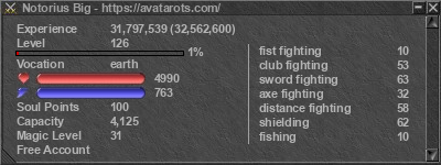 Signature for player Notorius Big