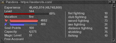 Signature for player Pandora