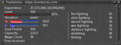 Signature for player Pankdinha