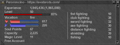 Signature for player Peroroncino