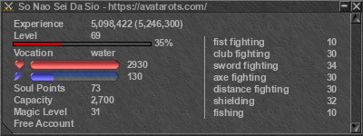 Signature for player So Nao Sei Da Sio