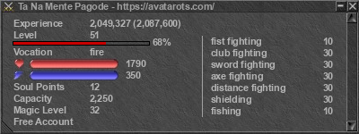 Signature for player Ta Na Mente Pagode