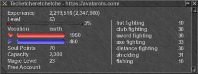 Signature for player Techetcheretchetche