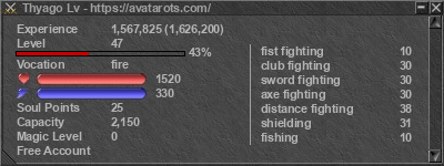 Signature for player Thyago Lv