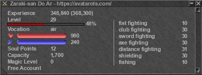 Signature for player Zaraki-san Do Ar